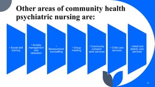 Other areas of community health
psychiatric nursing are:
23
• Social skill
training
• Anxiety
management
and
relaxation
•
Bereavement
counselling
• Group
meeting
• Community
outreach
work services
• Child care
services
• Adult and
elderly care
services
 