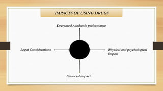 IMPACTS OF USING DRUGS
Decreased Academic performance
Physical and psychological
impact
Financial impact
Legal Considerations
 