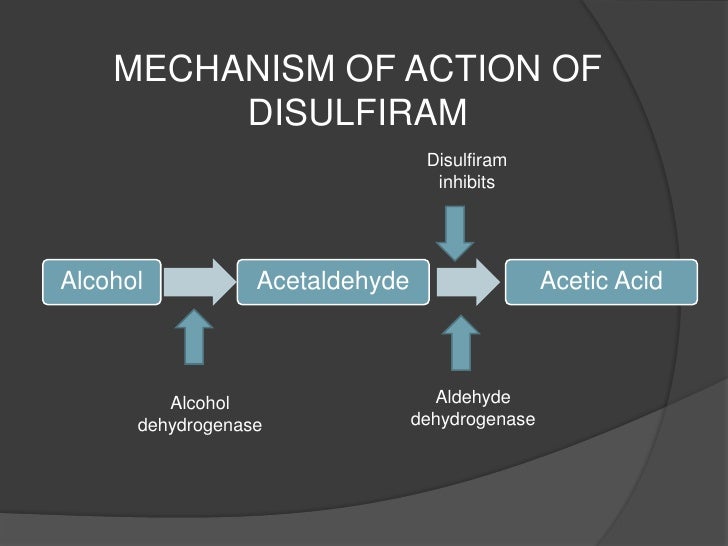Antabuse And Other Medications