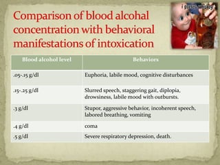 REVISED SUD -ALCOHAL , CANNABIS, SEDATIVE, ETC DISORDERS | PPTX