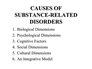CCAAUUSSEESS OOFF 
SSUUBBSSTTAANNCCEE--RREELLAATTEEDD 
DDIISSOORRDDEERRSS 
1. Biological Dimensions 
2. Psychological Dimensions 
3. Cognitive Factors 
4. Social Dimensions 
5. Cultural Dimensions 
6. An Integrative Model 
 