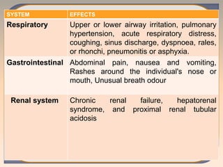 SYSTEM EFFECTS
Respiratory Upper or lower airway irritation, pulmonary
hypertension, acute respiratory distress,
coughing, sinus discharge, dyspnoea, rales,
or rhonchi, pneumonitis or asphyxia.
Gastrointestinal Abdominal pain, nausea and vomiting,
Rashes around the individual's nose or
mouth, Unusual breath odour
Renal system Chronic renal failure, hepatorenal
syndrome, and proximal renal tubular
acidosis
 