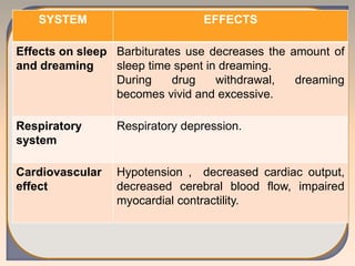 SYSTEM EFFECTS
Effects on sleep
and dreaming
Barbiturates use decreases the amount of
sleep time spent in dreaming.
During drug withdrawal, dreaming
becomes vivid and excessive.
Respiratory
system
Respiratory depression.
Cardiovascular
effect
Hypotension , decreased cardiac output,
decreased cerebral blood flow, impaired
myocardial contractility.
 