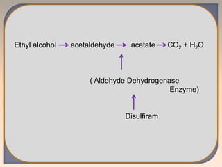 Ethyl alcohol acetaldehyde acetate CO2 + H2O
( Aldehyde Dehydrogenase
Enzyme)
Disulfiram
 