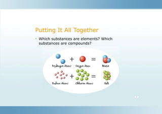 Putting It All Together
• Which substances are elements? Which
substances are compounds?
 
