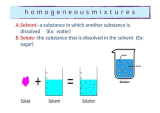 h o m o g e n e o u s m i x t u r e s
A.Solvent--a substance in which another substance is
dissolved (Ex: water)
B.Solute--the substance that is dissolved in the solvent (Ex:
sugar)
 