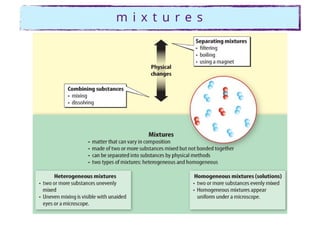 m i x t u r e s
 