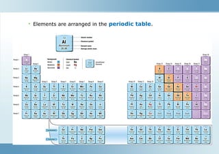 Copyright © Houghton Mifflin Harcourt Publishing Company
• Elements are arranged in the periodic table.
 