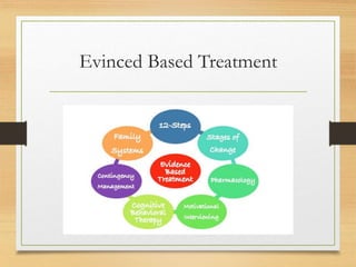 Evinced Based Treatment
 