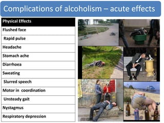 Complications of alcoholism – acute effects
Physical Effects
Flushed face
Rapid pulse
Headache
Stomach ache
Diarrhoea
Sweating
Slurred speech
Motor in coordination
Unsteady gait
Nystagmus
Respiratory depression
 