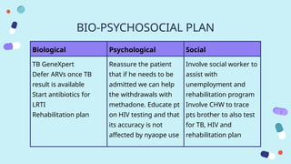BIO-PSYCHOSOCIAL PLAN
Biological Psychological Social
TB GeneXpert
Defer ARVs once TB
result is available
Start antibiotics for
LRTI
Rehabilitation plan
Reassure the patient
that if he needs to be
admitted we can help
the withdrawals with
methadone. Educate pt
on HIV testing and that
its accuracy is not
affected by nyaope use
Involve social worker to
assist with
unemployment and
rehabilitation program
Involve CHW to trace
pts brother to also test
for TB, HIV and
rehabilitation plan
 