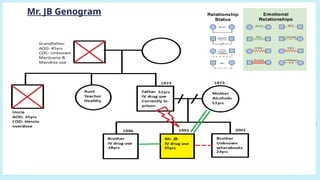 Mr. JB Genogram
 
