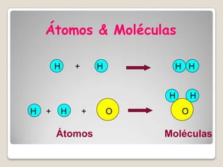 Átomos & Moléculas
H

+

H

H H

H
H

+

H

+

Átomos

O

H
O

Moléculas

 
