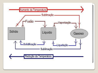 Substancia pura e misturas