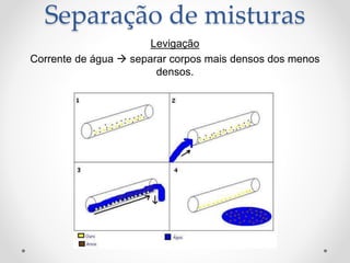 Levigação
Corrente de água  separar corpos mais densos dos menos
densos.
Menos densos  arrastados facilmente pela água.
Separação de misturas
 