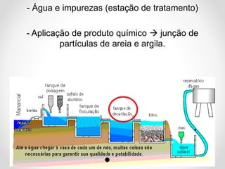 - Água e impurezas (estação de tratamento)
- Aplicação de produto químico  junção de
partículas de areia e argila.
 