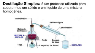 Destilação Simples: é um processo utilizado para
separarmos um sólido e um líquido de uma mistura
homogênea.
 