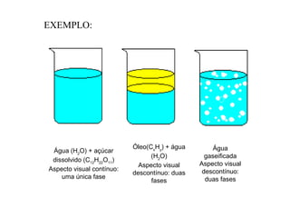 EXEMPLO: Água (H 2 O) + açúcar dissolvido (C 12 H 22 O 11 ) Aspecto visual contínuo: uma única fase Óleo(C x H y ) + água (H 2 O) Aspecto visual descontínuo: duas fases Água gaseificada Aspecto visual descontínuo: duas fases 