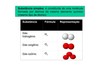 Substância Fórmula Representação Gás hidrogênio H 2 Gás oxigênio O 2 Gás ozônio O 3 Substância simples : é constituída de uma molécula formada por átomos do mesmo elemento químico (mesmo tipo de átomo). 