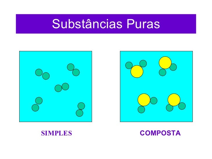 Resultado de imagem para substância pura simples e composta