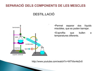 DESTIL.LACIÓ
•Permet separar dos líquids
miscibles, que es poden barrejar.
•S’aprofita
que
bullen
temperatures diferents.

http://www.youtube.com/watch?v=W7Vlxn4e2v0

a

 