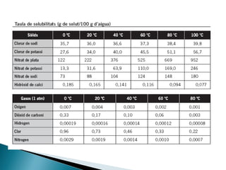 Substancies pures i mescles