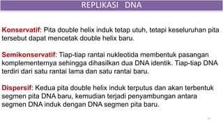Konservatif: Pita double helix induk tetap utuh, tetapi keseluruhan pita
tersebut dapat mencetak double helix baru.
Semikonservatif: Tiap-tiap rantai nukleotida membentuk pasangan
komplementernya sehingga dihasilkan dua DNA identik. Tiap-tiap DNA
terdiri dari satu rantai lama dan satu rantai baru.
Dispersif: Kedua pita double helix induk terputus dan akan terbentuk
segmen pita DNA baru, kemudian terjadi penyambungan antara
segmen DNA induk dengan DNA segmen pita baru.
23
REPLIKASI DNA
 