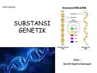 SUBSTANSI
GENETIK
Oleh :
Sarah Depita Gunawan
Sains Lanjutan
 