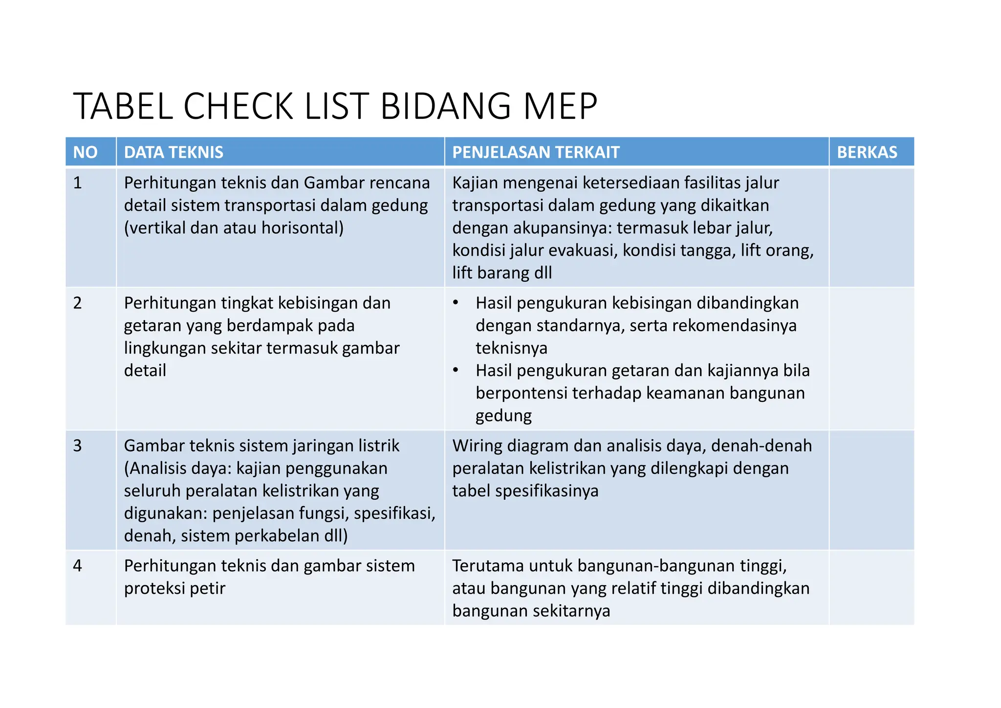  Mep Pdf