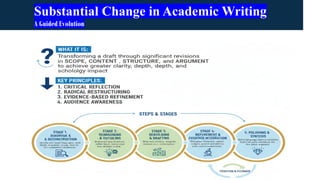 Understanding and Identifying Substantial Changes in Academic Writing ...