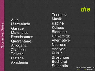 Substantive: Genus

Aula
Marmelade
Garage
Maionaise
Renaissance
Quarantäne
Arroganz
Zitadelle
Toilette
Materie
Akademie

Tendenz
Musik
Kabine
Kulisse
Blondine
Universität
Alternative
Neurose
Analyse
Kultur
Broschüre
Bücherei
Studentin

die

 