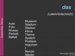 das
Substantive: Genus

(Latein/Griechisch)
Auto
Foto
Niveau
Parkett
Ballett

Museum
Stadium
Stadion
Klima
Thema
System
Problem
Argumen
t
Benzin
Nikotin

 