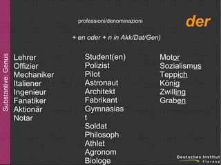 der

professioni/denominazioni

Substantive: Genus

+ en oder + n in Akk/Dat/Gen)

Lehrer
Offizier
Mechaniker
Italiener
Ingenieur
Fanatiker
Aktionär
Notar

Student(en)
Polizist
Pilot
Astronaut
Architekt
Fabrikant
Gymnasias
t
Soldat
Philosoph
Athlet
Agronom
Biologe

Motor
Sozialismus
Teppich
König
Zwilling
Graben

 