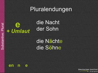 Substantive: Plural

Pluralendungen

e

+ Umlaut

die Nacht
der Sohn
die Nächte
die Söhne

en n

e

 