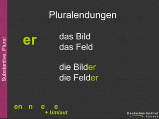 Substantive: Plural

Pluralendungen
das Bild
das Feld

er

die Bilder
die Felder
en n

e

e

+ Umlaut

 