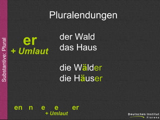 Substantive: Plural

Pluralendungen
der Wald
das Haus

er

+ Umlaut

die Wälder
die Häuser
en n

e

e

+ Umlaut

er

 