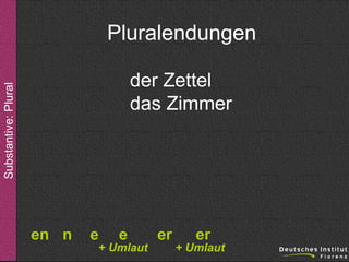 Pluralendungen
Substantive: Plural

der Zettel
das Zimmer

en n

e

e

+ Umlaut

er

er

+ Umlaut

 