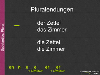Substantive: Plural

Pluralendungen
der Zettel
das Zimmer

–

die Zettel
die Zimmer
en n

e

e

+ Umlaut

er

er

+ Umlaut

 