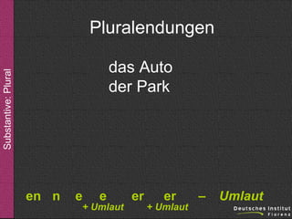 Pluralendungen
Substantive: Plural

das Auto
der Park

en n

e

e

+ Umlaut

er

er

+ Umlaut

–

Umlaut

 