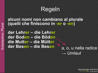 Substantive: Plural

Regeln
alcuni nomi non cambiano al plurale
(quelli che finiscono in -er o -en)
der Lehrer – die Lehrer
der Boden – die Böden
die Mutter – die Mütter
der Besen – die Besen

a, o, u nella radice
→ Umlaut

 
