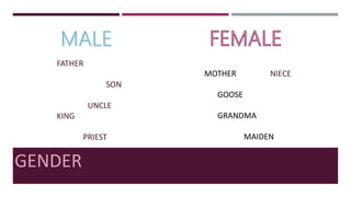 GENDER
FATHER
SON
UNCLE
KING
PRIEST
MOTHER NIECE
GOOSE
GRANDMA
MAIDEN