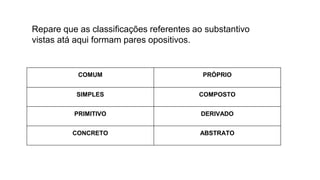 Repare que as classificações referentes ao substantivo
vistas atá aqui formam pares opositivos.
COMUM PRÓPRIO
SIMPLES COMPOSTO
PRIMITIVO DERIVADO
CONCRETO ABSTRATO
 