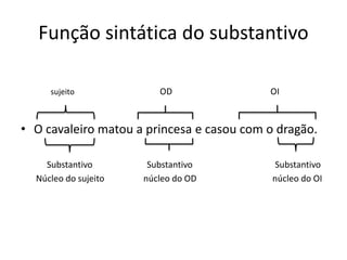 Função sintática do substantivo
sujeito OD OI
• O cavaleiro matou a princesa e casou com o dragão.
Substantivo Substantivo Substantivo
Núcleo do sujeito núcleo do OD núcleo do OI
 