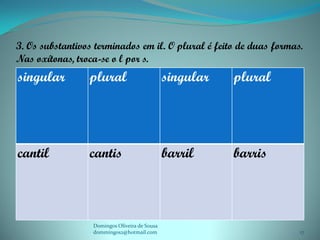 3. Os substantivos terminados em il. O plural é feito de duas formas.
Nas oxítonas, troca-se o l por s.
singular         plural                        singular   plural




cantil           cantis                        barril     barris



                  Domingos Oliveira de Sousa
                  dommingos2@hotmail.com                            17
 
