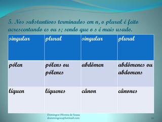 5. Nos substantivos terminados em n, o plural é feito
acrescentando es ou s; sendo que o s é mais usado.
singular       plural         singular       plural



pólen          pólens ou                    abdômen   abdômenes ou
               pólenes                                abdomens

líquen         líquenes                     cânon     cânones


               Domingos Oliveira de Sousa
               dommingos2@hotmail.com                            20
 