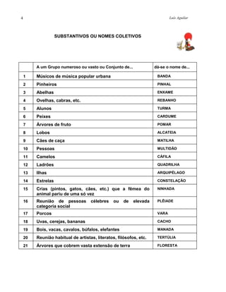 Luís Aguilar4
SUBSTANTIVOS OU NOMES COLETIVOS
A um Grupo numeroso ou vasto ou Conjunto de... dá-se o nome de...
1 Músicos de música popular urbana BANDA
2 Pinheiros PINHAL
3 Abelhas ENXAME
4 Ovelhas, cabras, etc. REBANHO
5 Alunos TURMA
6 Peixes CARDUME
7 Árvores de fruto POMAR
8 Lobos ALCATEIA
9 Cães de caça MATILHA
10 Pessoas MULTIDÃO
11 Camelos CÁFILA
12 Ladrões QUADRILHA
13 Ilhas ARQUIPÉLAGO
14 Estrelas CONSTELAÇÃO
15 Crias (pintos, gatos, cães, etc.) que a fêmea do
animal pariu de uma só vez
NINHADA
16 Reunião de pessoas célebres ou de elevada
categoria social
PLÊIADE
17 Porcos VARA
18 Uvas, cerejas, bananas CACHO
19 Bois, vacas, cavalos, búfalos, elefantes MANADA
20 Reunião habitual de artistas, literatos, filósofos, etc. TERTÚLIA
21 Árvores que cobrem vasta extensão de terra FLORESTA
 