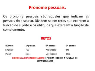 Pronome pessoais.
Os pronome pessoais são aqueles que indicam as
pessoas do discurso. Dividem-se em retos que exercem a
função de sujeito e os oblíquos que exercem a função de
complemento.
RETOS
Número 1ª pessoa 2ª pessoa 3ª pessoa
Singular *Eu *Tu (você) Ele
Plural Nós Vós (Vocês) Eles
EXERCEM A FUNÇÃO DE SUJEITO / PODEM EXERCER A FUNÇÃO DE
COMPLEMENTO
 