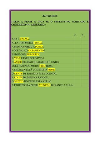 ATIVIDADES
1-LEIA A FRASE E DIGA SE O SBSTANTIVO MARCADO É
CONCRETO OU ABSTRATO :
C
ANA É CALMA.
ALEX TEM MUITA FORÇA.
A MENINA ABRIU A PORTA.
VOCÊ VAI AO CASAMENTO?
ESTOU COM PREGUIÇA.
A VIDA É PARA SER VIVIDA.
O AMOR DE JOÃO E CATARINA É LINDO.
ESTÁ FAZENDO MUITO FRIO HOJE.
A CRIANÇA ESTÁ COM MUITA FOME.
O DENTE DE PATRÍCIA ESTÁ DOENDO.
A ROUPA DA MENINA RASGOU.
O SAPATO DO PAPAI ESTÁ VELHO.
A PROFESSORA PEDIU ATENÇÃO DURANTE A AULA.
A