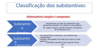 Classificação dos substantivos
Substantiv
o
Simples
caracterizam um tipo de substantivo que
apresenta somente um radical ou uma palavra.
Ex.: papel, homem, caneta. Pessoas, de lugares,
de instituições etc.).
Substantiv
o
Composto
Os substantivos compostos, ao contrário dos
substantivos
simples, são aqueles formados por duas ou mais
palavras.
Exemplos: guarda-roupa, guarda-chuva,
etc..
Ex.:
Substantivos simples e compostos
 