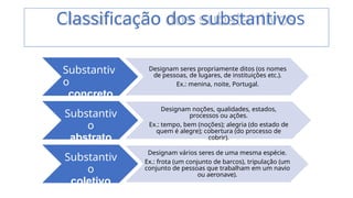 Classificação dos substantivos
Substantiv
o
concreto
Designam seres propriamente ditos (os nomes
de pessoas, de lugares, de instituições etc.).
Ex.: menina, noite, Portugal.
Substantiv
o
abstrato
Designam noções, qualidades, estados,
processos ou ações.
Ex.: tempo, bem (noções); alegria (do estado de
quem é alegre); cobertura (do processo de
cobrir).
Substantiv
o
coletivo
Designam vários seres de uma mesma espécie.
Ex.: frota (um conjunto de barcos), tripulação (um
conjunto de pessoas que trabalham em um navio
ou aeronave).
 